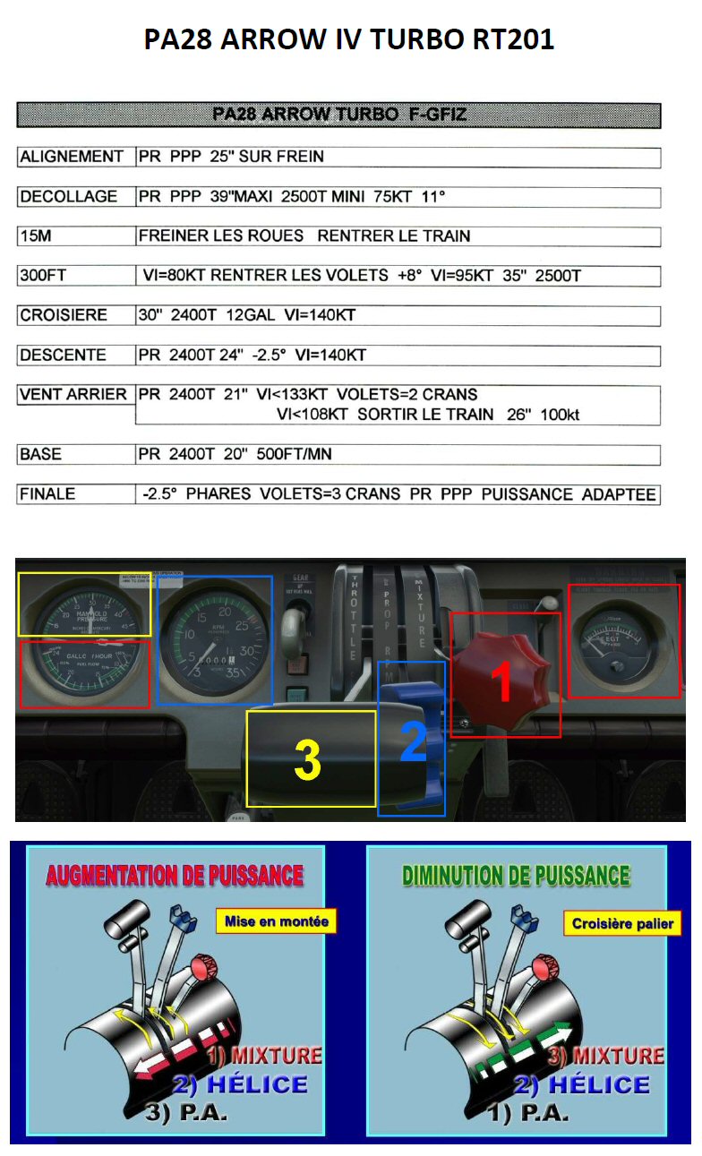 PA28-Arrow param-vol.jpg