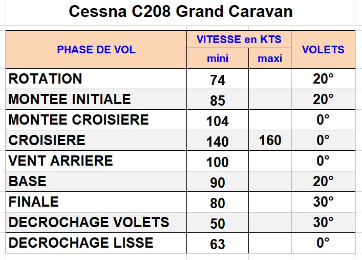 Fiche vitesses C208.jpg