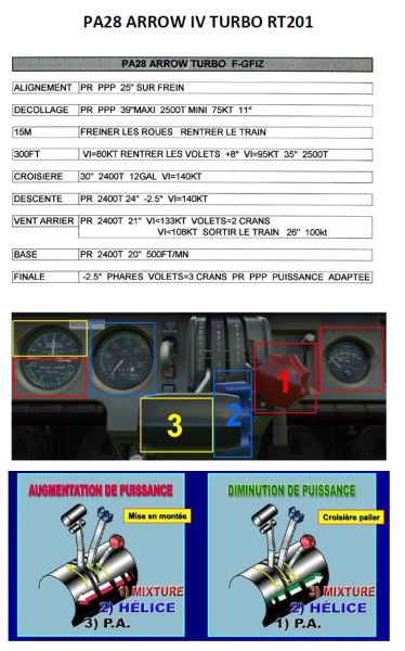 Fichier:005 PA28-Arrow-IV.jpg
