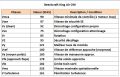 Vignette pour la version du 26 février 2026 à 16:40