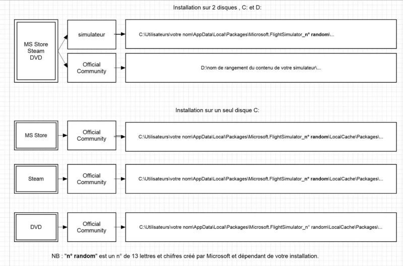 Fichier:Community 04.jpg