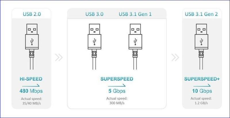 Fichier:HUB-USB 02.jpg
