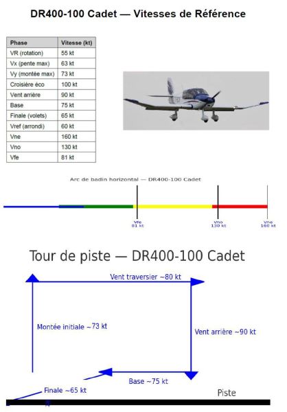 Fichier:02 DR400-Cadet.jpg