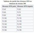 Vignette pour la version du 10 mars 2023 à 01:07
